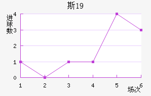 ˹пU19