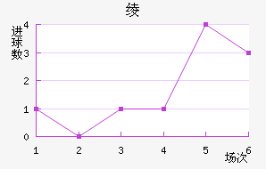 籾