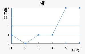 ȶ