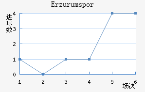 Erzurumspor