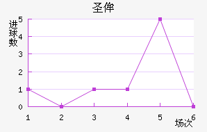 ʥٰ