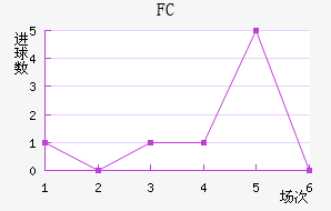 FC