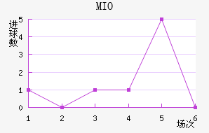MIOݽϺ