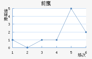 ǰ֮ӥ