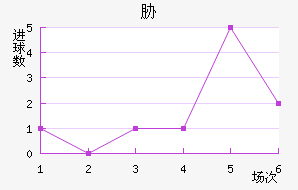 в