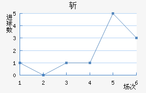 ն