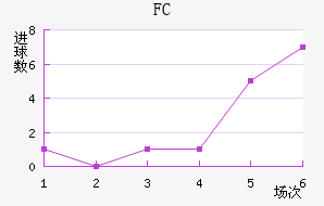 FC