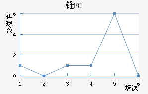 ׶FC