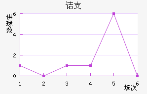 ڵ֧