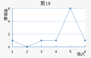 ˹U19
