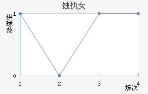 ʴִŮ