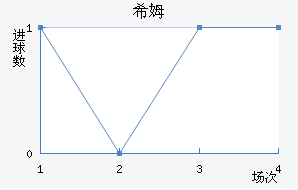 ϣķ