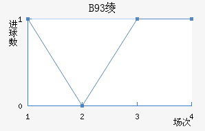 B93籾