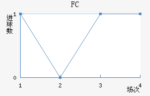 FC