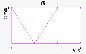 ŵ