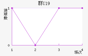 ȺU19