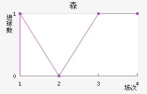 ɭ