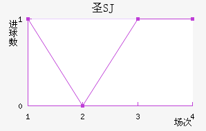 ʥSJ