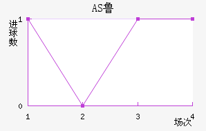 AS³