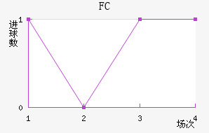 FC