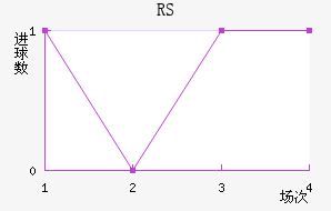 ˹RS
