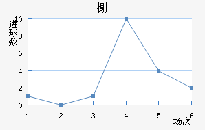 鿨