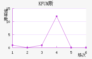 KFUM˹½