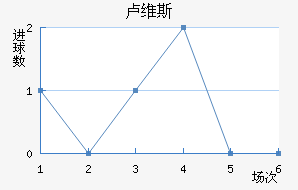 ¬ά˹