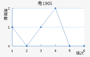 ϣ1905