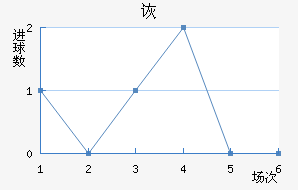 ڶ