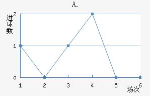 A.Ͻ
