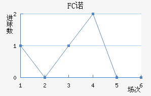 FCŵ޵½
