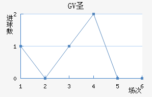 GVʥ