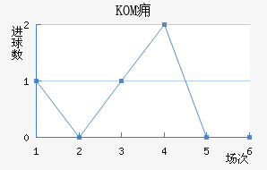 KOMӸ