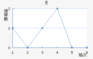 RD