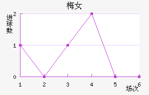 ƴﲻ÷Ů