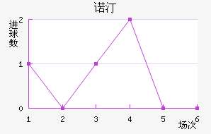 ŵ͡