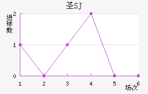 ʥSJ