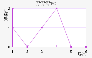 ˹˹˹FC