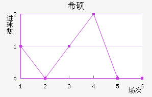 ϣ˶