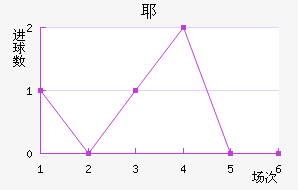 Үս