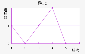 ׶FC