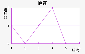 ظ¶ӽ
