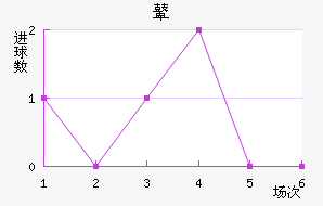 ܱ
