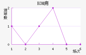 KOMӸ