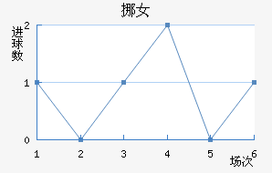 ŲŮ
