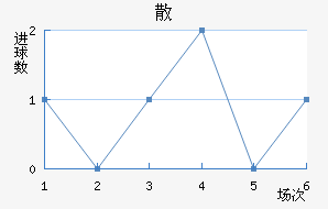 ɢِ