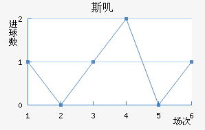 ˹ߴ