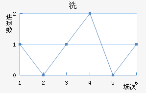 ϴ