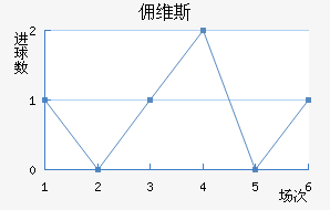 Ӷά˹